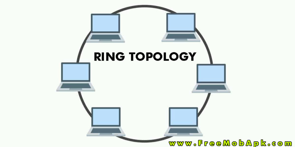 Ring Topology