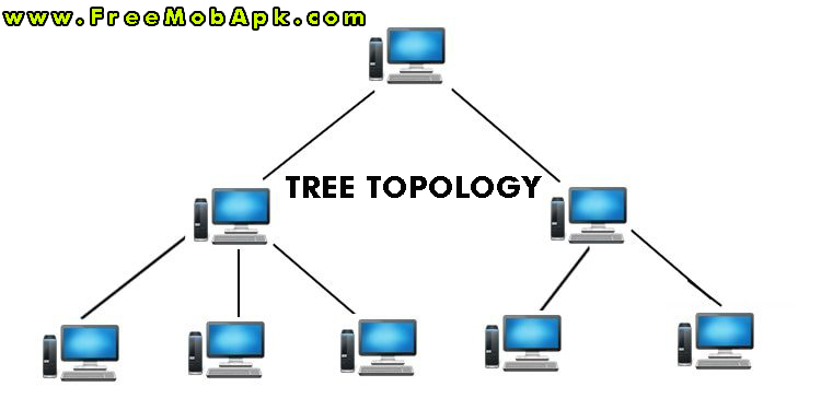 Tree Topology